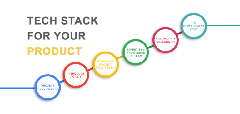 How-To-Choose-The-Right-Tech-Stack-For-Your-Product