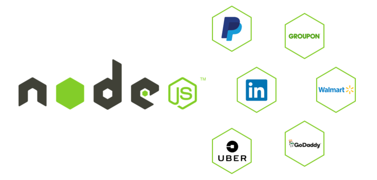 How-Top-Global-Companies-are-Using-Node.js-to-Scale-their-Business