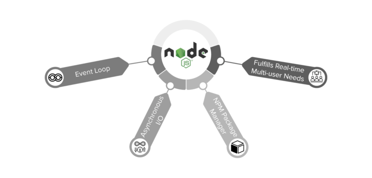 Node.js-Why-it-is-Favorite-Framework-for-Enterprise-Web-Application-Development