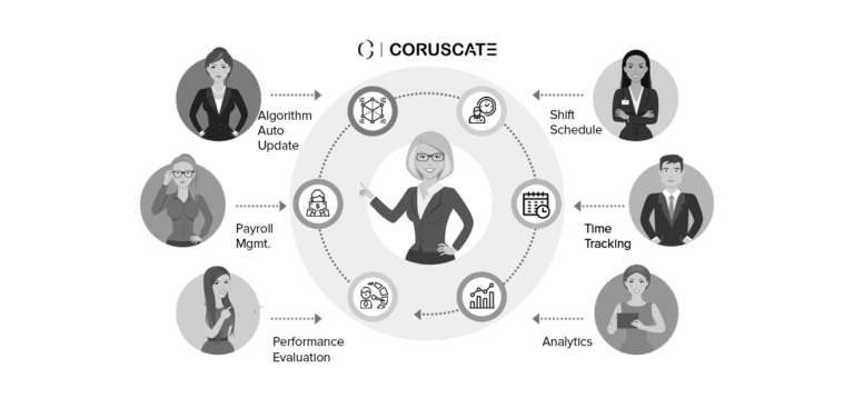 planning-an-HRMS-solutions-to-streamline-your-workflow