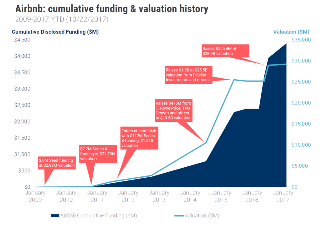 5 Mobile App Startups Stories From an Idea to IPO in 2019