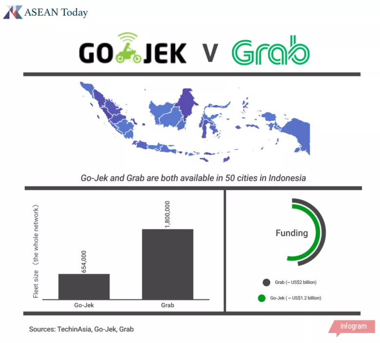 Grab VS Go-Jek