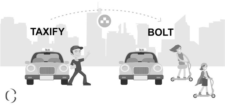 Taxify like app development bolt like app development