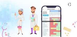6 strategies to make your apps like Sanford antimicrobial medication guide app a perfect market fit