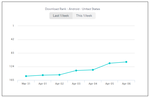 password manager app development