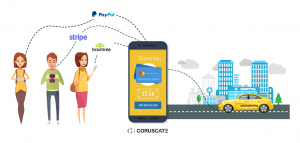 How to build a profitable payment infrastructure which processes millions of payment transaction requests in a day