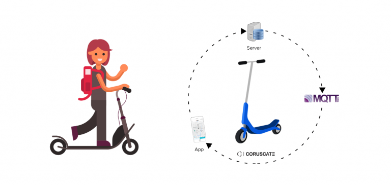 How to develop an IoT integrated e scooter app by using the MQTT protocol