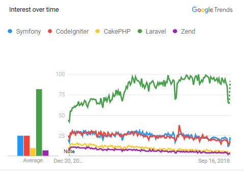 laravel graph