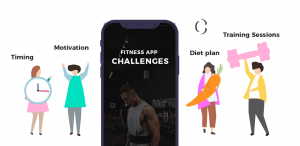 Fitness app development: How to increase user subscriptions by decoding a few post app launch challenges of a fitness app?