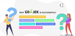 Know 6 reasons why Go-Jek is successful before going for Go-Jek clone app development