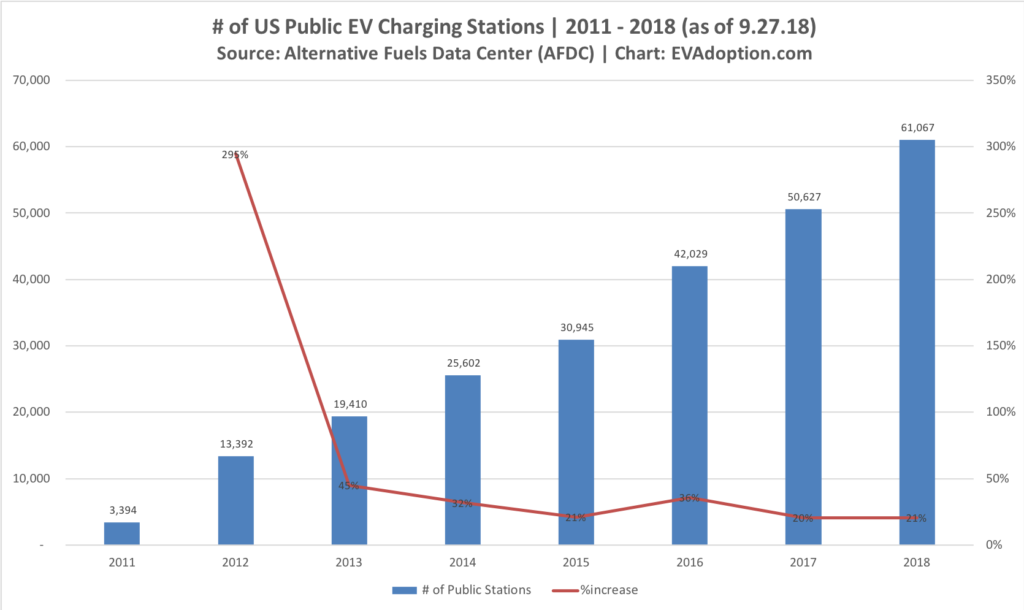 Scope of building EV charging stations and top EV charging unit suppliers (2)