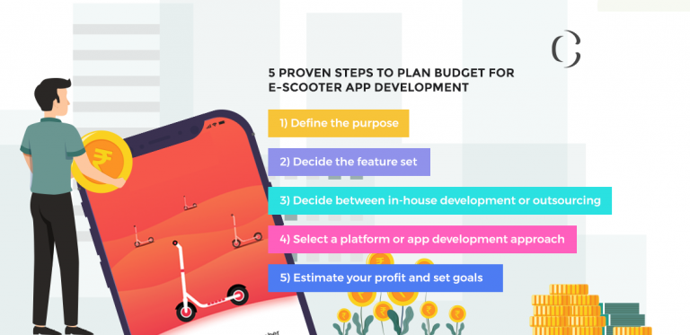 5 Proven Steps to Easily Plan a Budget For E-Scooter App Development