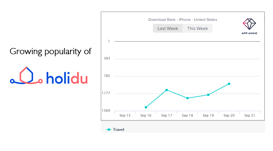 holidu-app-popularity-hotel-booking-app-development