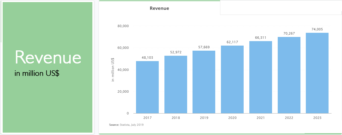 hotel-booking-business-revenue-report