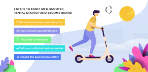 Raise from a startup to brand 5 effective steps to start the e-scooter rental startup