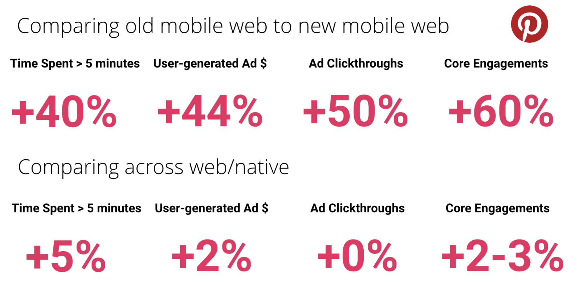 Progressive web apps: The future of the mobile web: